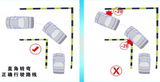科目二直角转弯不压线实用技巧